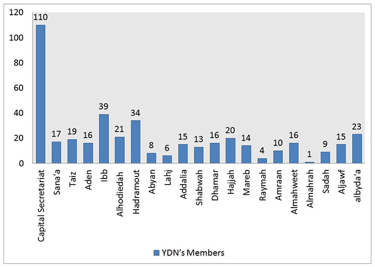 OUR MEMBERS